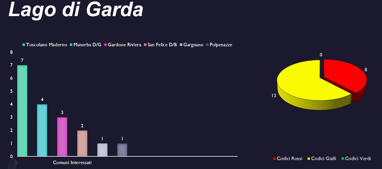 Interventi comuni Lago di Garda